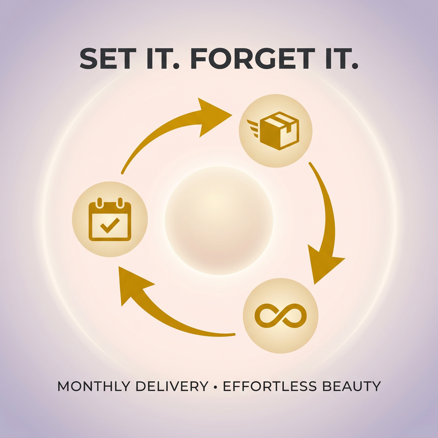 Body Care Yearly Box